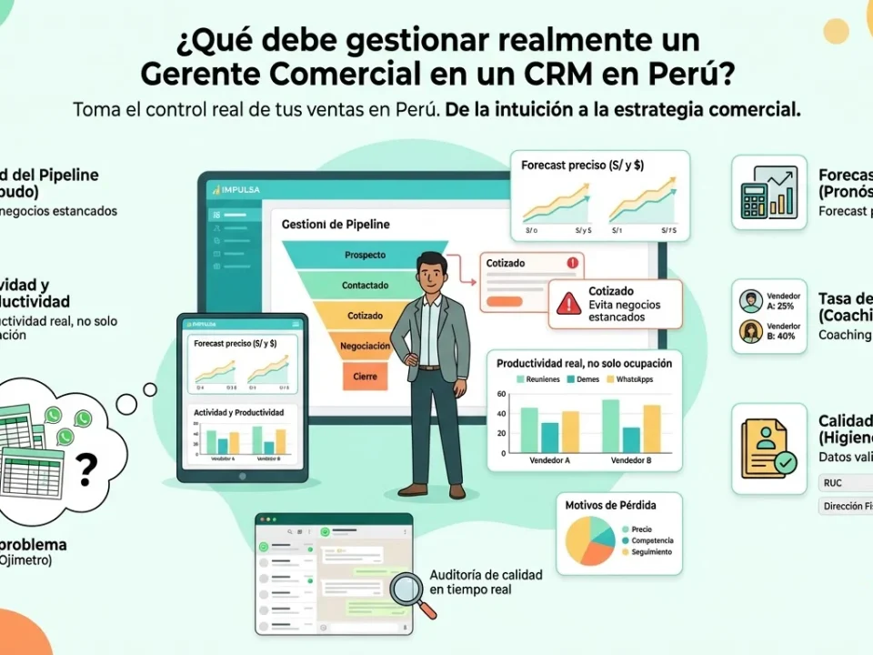 ¿Qué debe gestionar realmente un Gerente Comercial en un CRM en Perú?