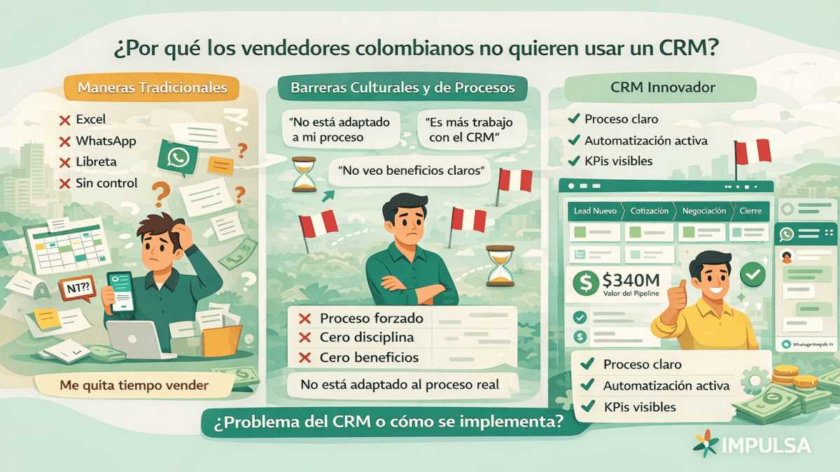 razones por las que no se usa un crm en peru