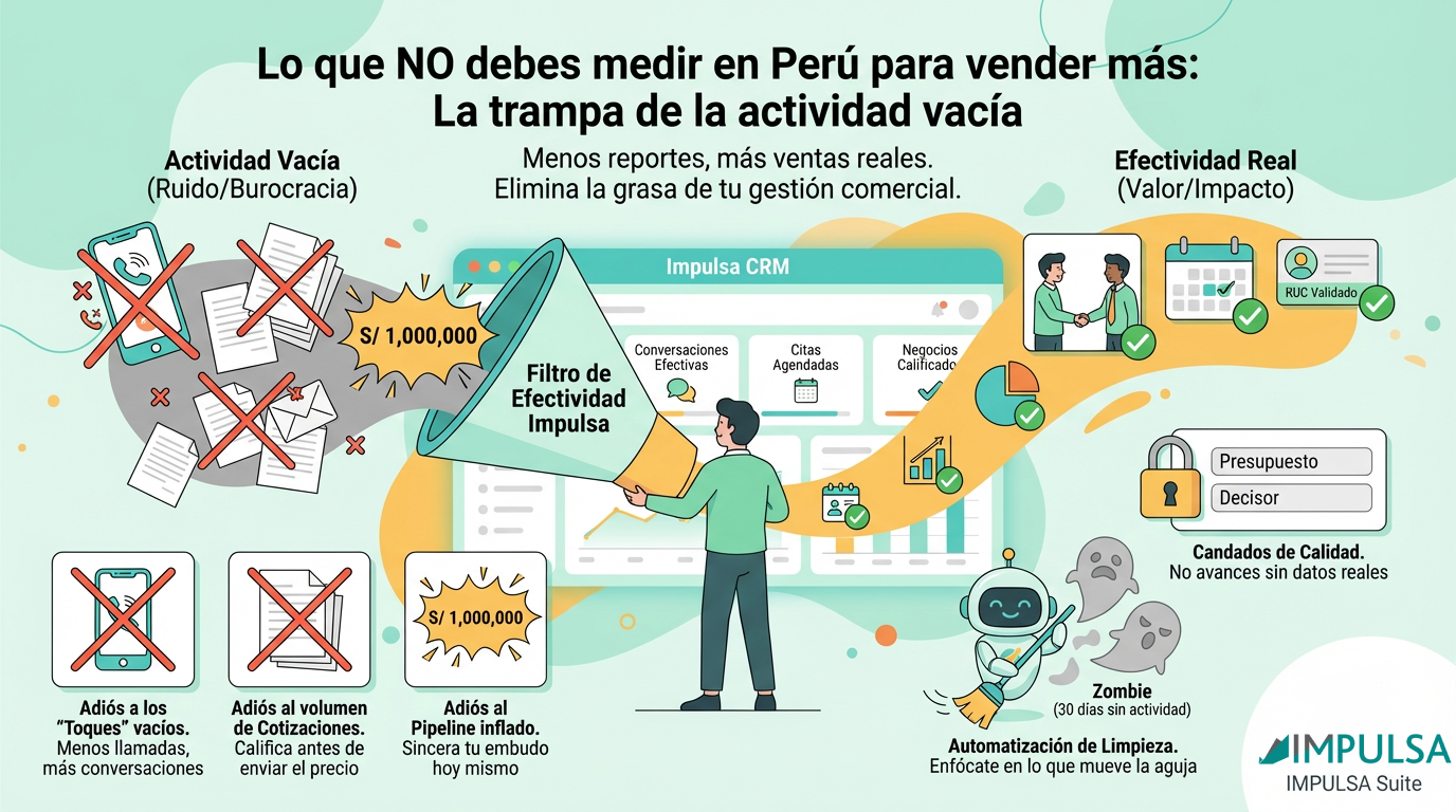 Lo que NO debes medir en Perú para vender más: La trampa de la actividad vacía