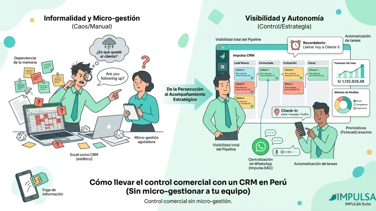 Cómo gestionar tu WhatsApp Empresa en Colombia sin perder el control