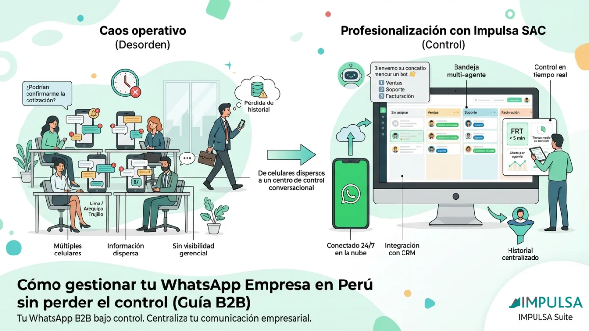 Cómo gestionar tu WhatsApp Empresa en Perú sin perder el control